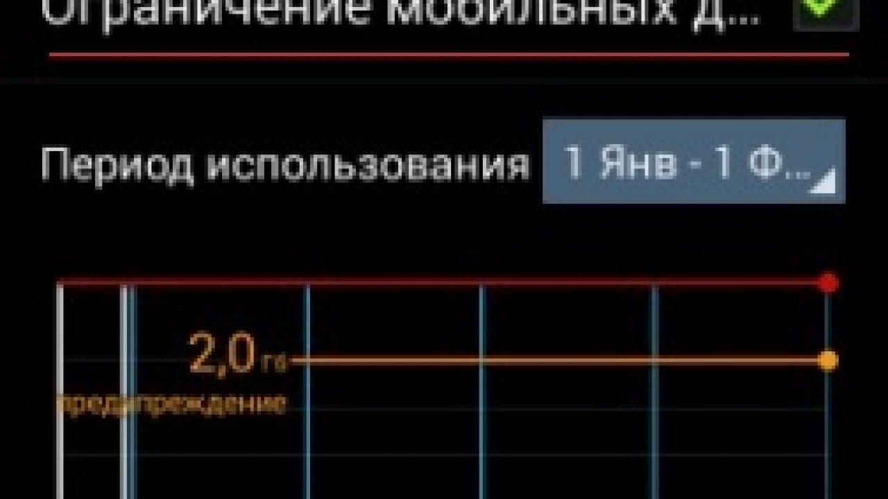 Мобильный интернет трафик Android